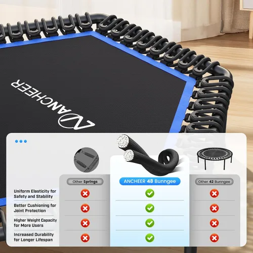 Vista 5 de ANCHEER Rebotador de trampolín de 50 pulgadas para adultos, interior/hogar