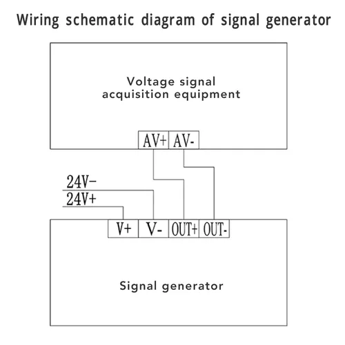 Vista 6 de Simulador analógico de voltaje 0-10V, generador ajustable ABS módulo de vivienda Medidor de control de frecuencia para pruebas de dispositivos PLC