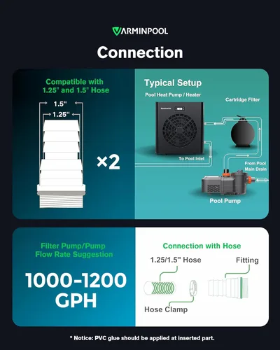 Vista 8 de Bomba de calor de piscina de 16000 BTU para piscinas sobre el suelo de hasta 5,400 galones, calentador eléctrico de piscina de 110 V con inversor
