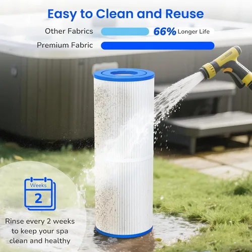 Vista 6 de Future Way PRB25-IN - Filtro de repuesto para bañera de hidromasaje Pleatco PRB25, Unicel C-4326, Guardian 413-106, Filbur FC-2375/FC-2370, filtro
