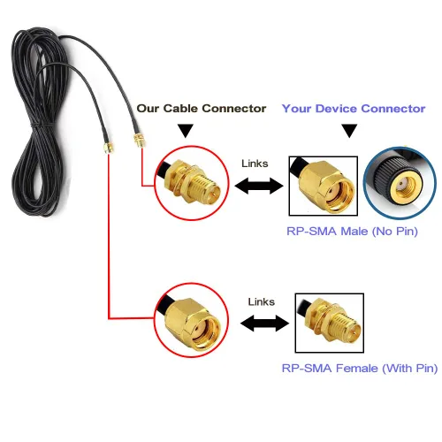 Vista 3 de CORONIR Cable de extensión coaxial RP-SMA de 3.3 ft, conector macho a hembra para enrutador LAN inalámbrico puente y extensión de antena celular