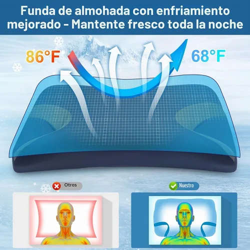 Vista 7 de Almohada CPAP para personas que duermen de lado y espalda – Almohada cervical ajustable de espuma viscoelástica para apoyo del cuello y un mejor