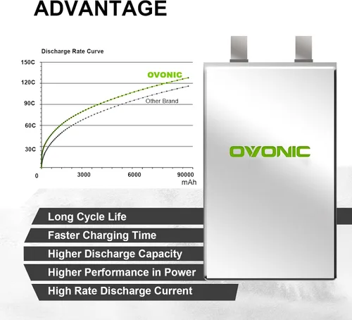 Vista 4 de OVONIC 4S LiPo Batería 7200mAh 14.8V 130C RC Batería con conector EC5 (paquete de 2)