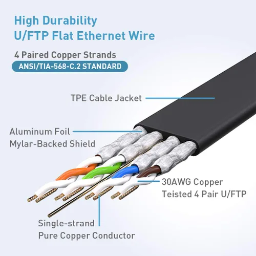 Vista 3 de Cables de Parche Ethernet, Cable de Red Cat8 de 3 pies, Cables LAN Cortos con Conectores RJ45 Chapados en Oro, 30AWG Blindados Resistentes a