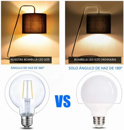 Vista 5 de Energetic Lighting Edison - Bombilla LED regulable, globo G25, equivalente a 60 W, luz blanca suave de 2700 K, base norma E26, con certificación UL