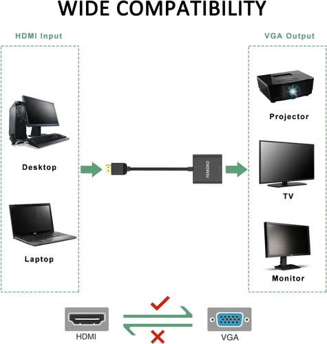 Vista 8 de FEMORO Adaptador HDMI a VGA, paquete de 10 unidades, adaptadores de convertidor de cable HDMI VGA macho a hembra para monitor, PC, portátil