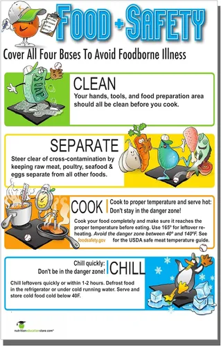 Vista 2 de Food Safety Poster for Kitchen - Clean Separate Cook Chill 12x18