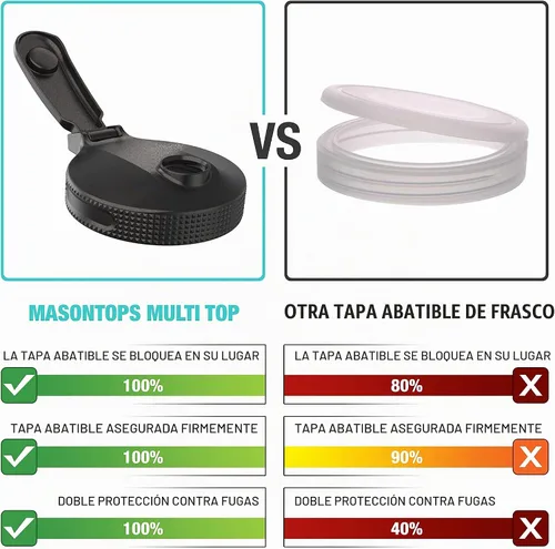 Vista 2 de Masontops Tapas Multi Top con Tapa Abatible para Frascos Mason - Boca Regular y Pequeña - Beber, Verter, Almacenar y Más - A Prueba de Fugas Paquete