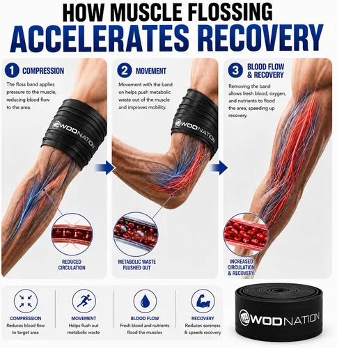 Vista 3 de WOD Nation Muscle Floss Bands Recovery Band for Tack and Flossing Sore Muscles and Increasing Mobility : Stretch Band Includes Carrying Case