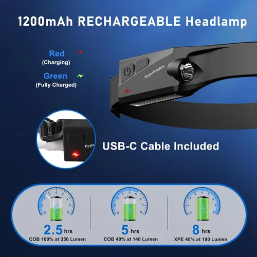Vista 4 de Linterna frontal LED recargable de 230° de haz ancho, lámpara de cabeza ligera USB-C, larga duración, resistente al agua para campamento
