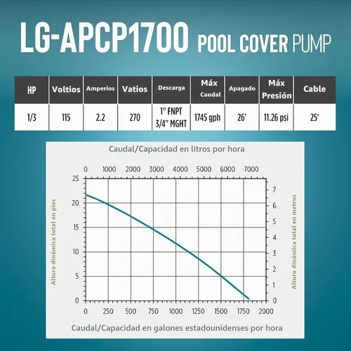 Vista 8 de Little Giant Select Series LG-APCP1700 1/3 HP, 1745 GPH, Bomba automática sumergible para cubierta de piscina con cable de 25 pies, azul oscuro