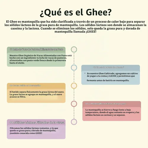 Vista 4 de Ghee alimentado con hierbas orgánicas, marca Pure Indian foods