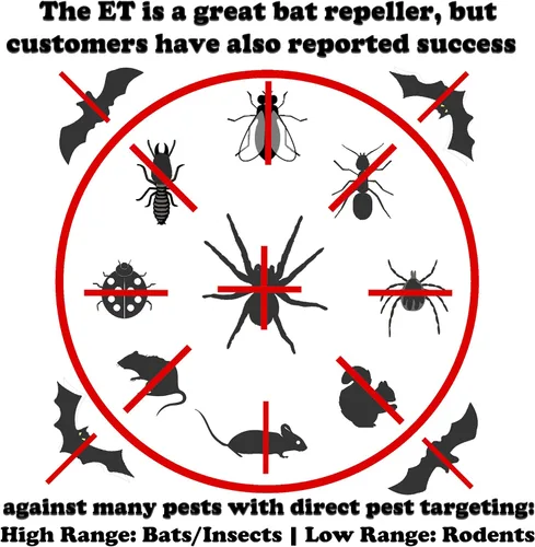 Vista 3 de ET Pest Control Special ¡Compre 3 y obtenga 1 gratis! 1 en la caja de cantidad = 4 ET
