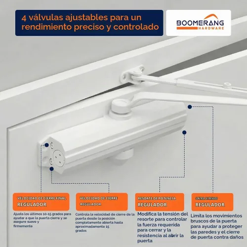 Vista 4 de Boomerang D4016 - Cierrapuertas comercial de diseño medio/resistente, múltiples opciones de montaje, cierrapuertas para zonas de alto tráfico, ADA