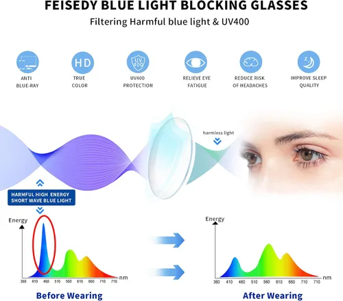 Vista 5 de FEISEDY - Gafas con bloqueo de luz azul para computadora, para mujer y hombre, marco Cateye TR90 B2772