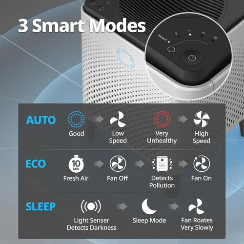 Vista 7 de Coway Purificador de aire inteligente Airmega 300 con cobertura de 1,256 pies cuadrados, color blanco, modelo: AP-1515H