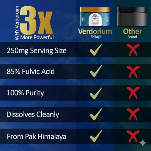 Vista 6 de Resina Shilajit pura del Himalaya Alta potencia para hombres y mujeres Potenciador de energía y apoyo inmunológico Más de 85 oligominerales