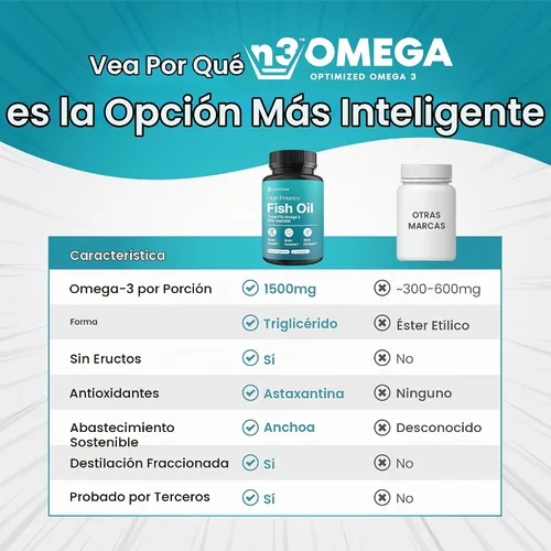 Vista 5 de Nutriana Cápsulas blandas de aceite de pescado de fórmula avanzada, 1500 mg de Omega 3 con 800 mg de EPA + 600 mg de DHA, 60