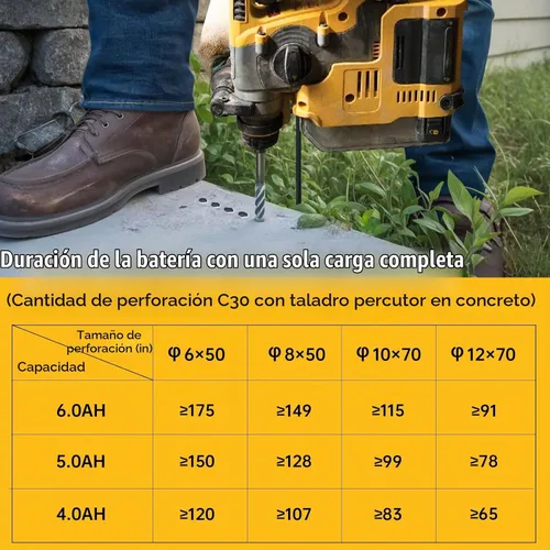 Vista 4 de Batería de repuesto de capacidad real compatible con la herramienta Dewalt 20V Max, celdas de iones de litio de grado automotriz, funda ignífuga