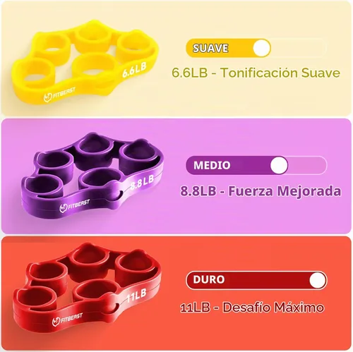 Vista 4 de FitBeast Grip Strength Trainer – 6 Pieces Hand Therapy Kit with Finger Extension Exerciser & Stress Balls for Adults, Rehab & Strength Training
