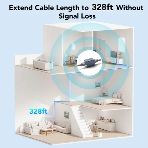 Vista 7 de Dingsun Acoplador RJ45, extensor Ethernet de 10 Gbps hembra a hembra acoplador Ethernet para CAat8/Cat7/Cat6/Cat6A/Cat5/Cat5e (paquete de 2)