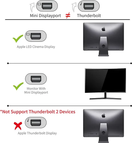 Vista 4 de USB C a Mini DisplayPort con adaptador de carga PD100W 4K @60Hz Thunderbolt 3/4 compatible con iPhone 15/16/17, M1/M4 MacBook/Air/Pro/iMac, iPad