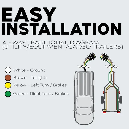 Vista 6 de BEST CONNECTIONS Cable de remolque de 4 vías (25 pies) – Cable aislado de 4 conductores de calibre 14 resistente – Duradero, resistente a