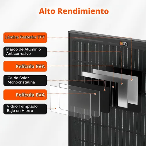 Vista 3 de RICH SOLAR Panel solar monocristalino de celda 9BB de 100 vatios, 12 voltios, batería de carga de módulo solar de alta eficiencia para caravana