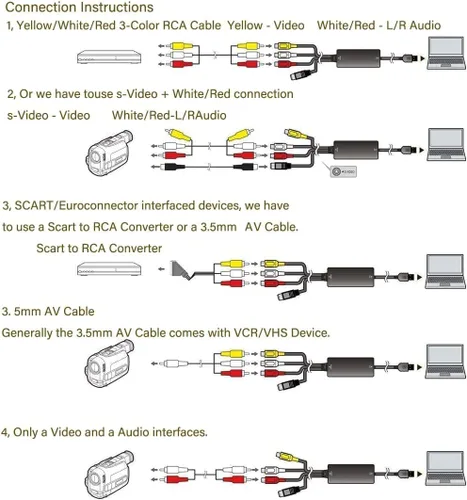 Vista 5 de Tarjeta de captura de video USB 2.0, convertidor VHS a digital, grabber de audio y video para Windows10/11, Mac, digitalizar cintas VHS, Hi8, VCR