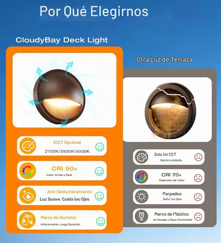 Vista 2 de CLOUDY BAY [Pack de 6] Luces LED de Cubierta de Bajo Voltaje de 3CCT para Exteriores, 2700K/3500K/5000K Seleccionables, Luz para Escalera, Valla
