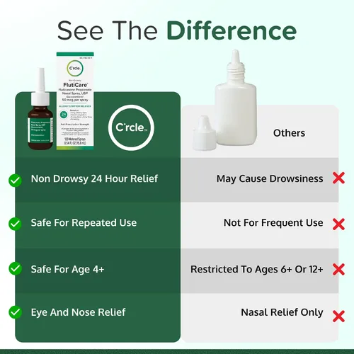 Vista 3 de Fluticasone - Aerosol Nasal para Alivio de Alergias – 24 horas sin somnolencia – Aerosol nasal para alivio de alergias sinusales – Fuerza
