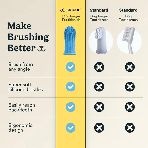 Vista 3 de Jasper Complete Pet Dental Care Kit for Dogs & Cats, Microbrush Toothbrush, 2 Replaceable Heads, Double Enzymatic Bacon Dog Toothpaste 3.5oz & 360°