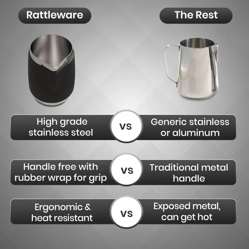 Vista 4 de Rattleware - Jarra Macchiato sin mango de 12 onzas, funda de silicona Control de arte latte sin mango