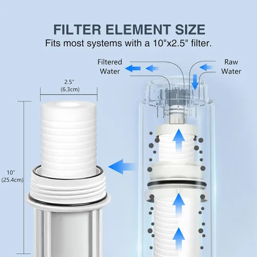 Vista 3 de BLUERISE Filtro de agua de 5 micrones de 10" x 2.5" de repuesto para sedimentos para toda la casa, cartucho de repuesto para filtro de agua