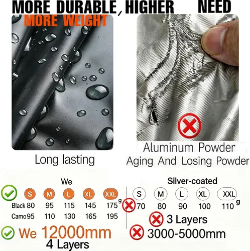 Vista 5 de Joy Walker Funda impermeable para mochila a prueba de lluvia, 12000mm ultra impermeable, capas multicapa ultra resistentes mejoradas, correa
