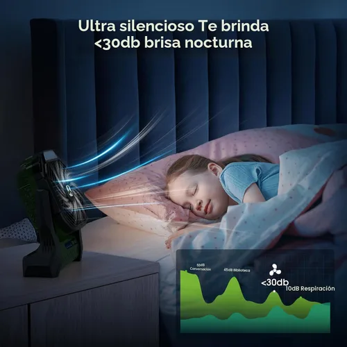 Vista 6 de Ventilador Portátil Recargable, 20000mAh Ventiladores Inalámbricos con Batería para Tienda de Campaña con Linterna LED, Pequeño Ventilador Exterior