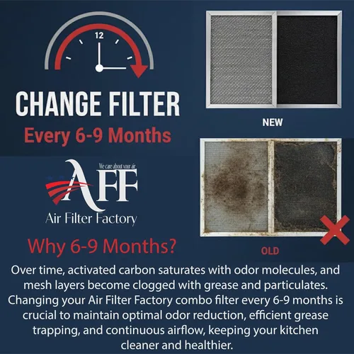 Vista 5 de Air Filter Factory Filtro de campana extractora BPQTF, 99010317, QT2000, WA6500, WA65F, S99010317 Reemplazo para Broan Nutone Aluminio Grasa Malla