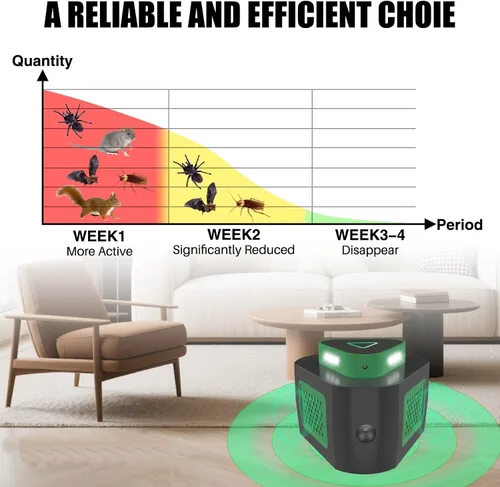 Vista 5 de Paquete de 2 repelentes de ratones para ratones y ratas para la casa, repelente ultrasónico de ratones, trampa para ratones de 360° para interiores