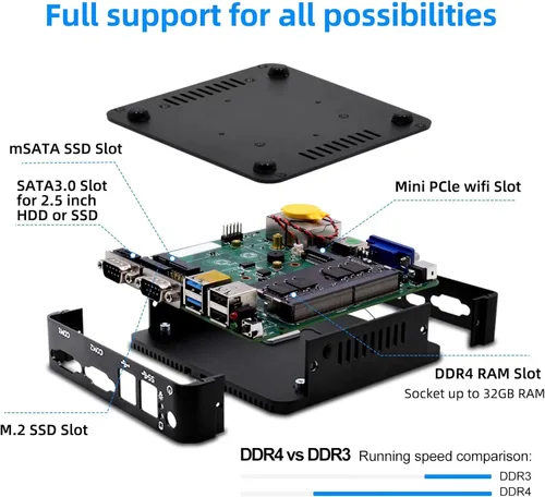 Vista 5 de WEIDIAN Mini PC sin ventilador, PC industrial, mini computadora J5005(hasta 2.8 GHz), salida de pantalla dual 4K HD+VGA, 2 Gigabit Ethernet, 4USB
