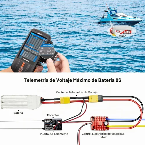 Vista 2 de Radiolink 3 ms Latencia 1,968.5 ft R8FG V2.2 8CH Gyro Receptor 2 unids para control remoto RC