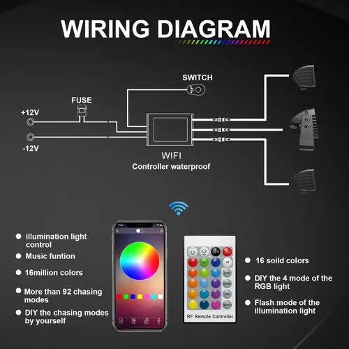 Vista 7 de Barra de luz LED RGBW de 52 pulgadas, 300W, combo de inundación y foco, 2 módulos LED RGB de inundación de 4 pulgadas con 16 colores sólidos, anillo