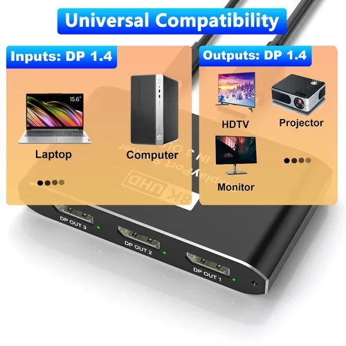 Vista 4 de Displayport Splitter 1 en 3 salidas, 8K @60Hz, 4K @120Hz, Resolución DP 1.4 DisplayPort Switcher Box, soporte DSC, conmutador de puerto de pantalla
