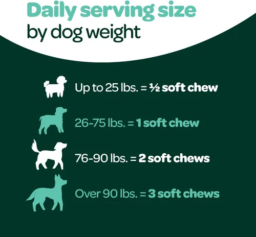 Vista 6 de Masticables para Alergias de Perros con Probióticos Masticables para Alergias Estacionales para Perros con Aceite de Salmón Salvaje de Alaska