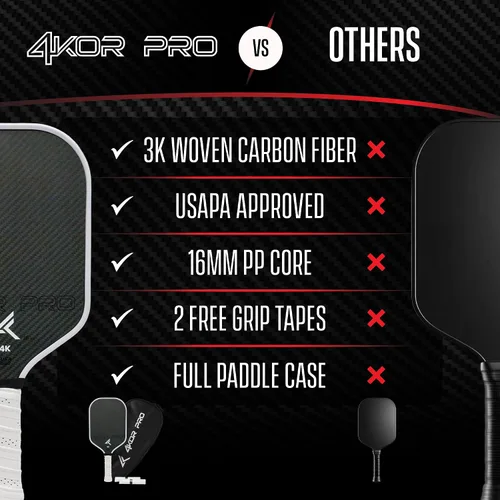Vista 6 de 4KOR PRO Edition - Paleta de pickleball de fibra de carbono aprobada por USAPA de 0.630 in - Raqueta de pickleball profesional de compuesto ligero