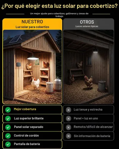 Vista 3 de Luz Solar de Cobertizo Interior Exterior, Luz Colgante Solar 2000LM Disponible Durante el Día con Pantalla de Batería, Luces Solares Impermeables
