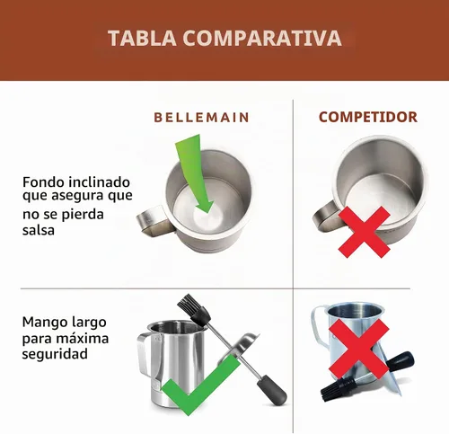 Vista 3 de Bellemain Juego de olla y cepillo para untar – Cepillo de silicona para cocinar, ahumar y parrilla de barbacoa – Juego de mascar carne
