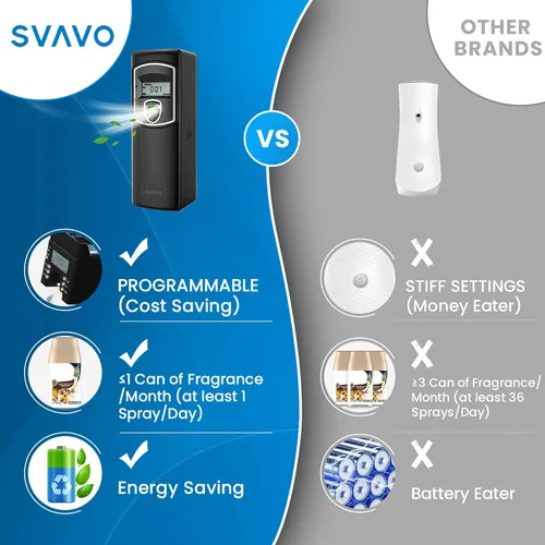Vista 6 de Dispensador de fragancia automático LCD SVAVO - Dispensador de ambientador automático en aerosol programable, montaje en pared/independiente, ABS