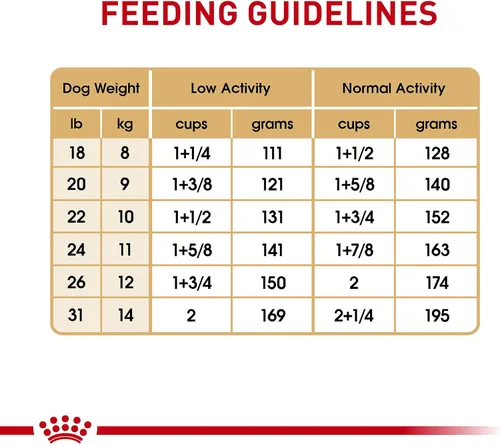 Vista 9 de Alimento seco Royal Canin Breed Health Nutrition para perros French Bulldog adultos, bolsa de 6 lb
