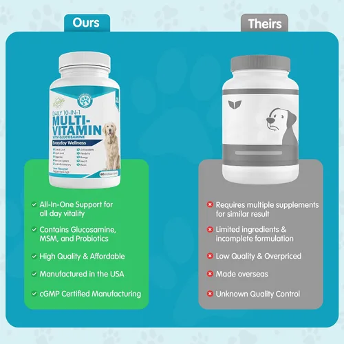 Vista 3 de Wanderfound Pets Multivitamínico 10 en 1 para perros, vitaminas masticables para perros con glucosamina, D3 y MSM, suministros de salud para perros