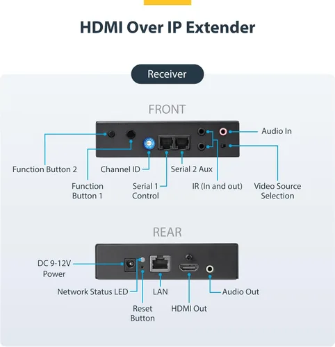 Vista 3 de StarTech.com Kit extensor HDMI sobre IP 4K con aplicación de control de video, AV escalable sobre IP con soporte para pared de video AVoIP, cumple